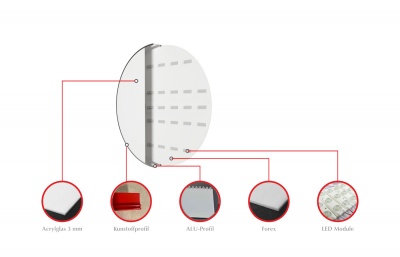 Rundes LED Leuchtschild Tiefe von 6 cm